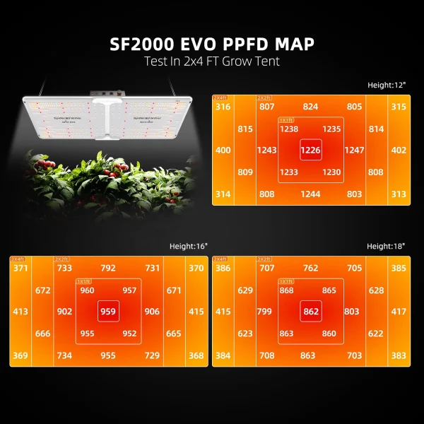 BearBush-Bear-Bush-Botanical-Collective-Spider-Farmer-SF2000-EVO-Completed-Tent-Kit-Growbox-Smart-Humidity-Controller-New-2025-2