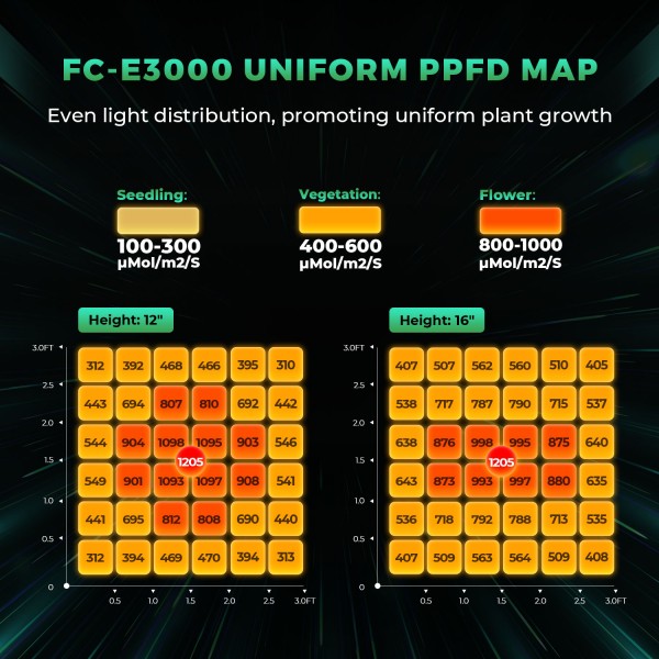 BearBush-Bear-Bush-Botanical-Collective-Mars-Hydro-FC-E-3000-Completed-Tent-Kit-Growbox-iFresh-Fan-New-2024-2