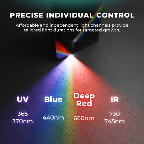 BearBush-Bear-Bush-Botanical-Collective-Mars-Hydro-UV-+-IR-+-R-+-B-Series-UV-55-+-IR-30-+-R-55-+-B-55-LEDS-New-2025-2