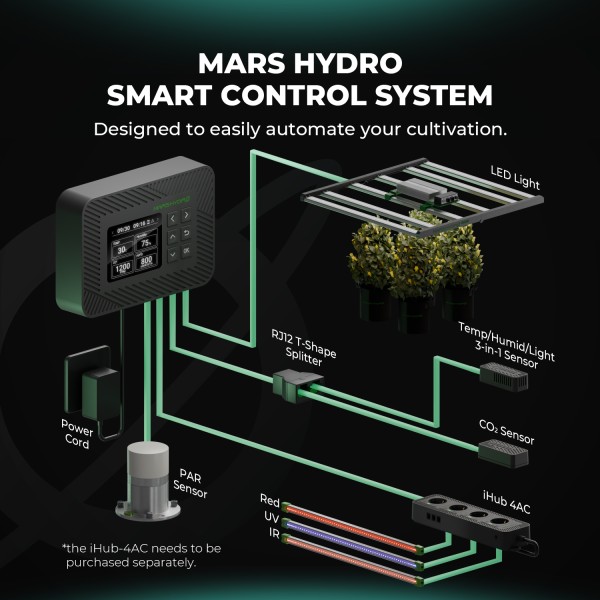 BearBush-Bear-Bush-Botanical-Collective-Mars-Hydro-Controller-43-New-2024-2