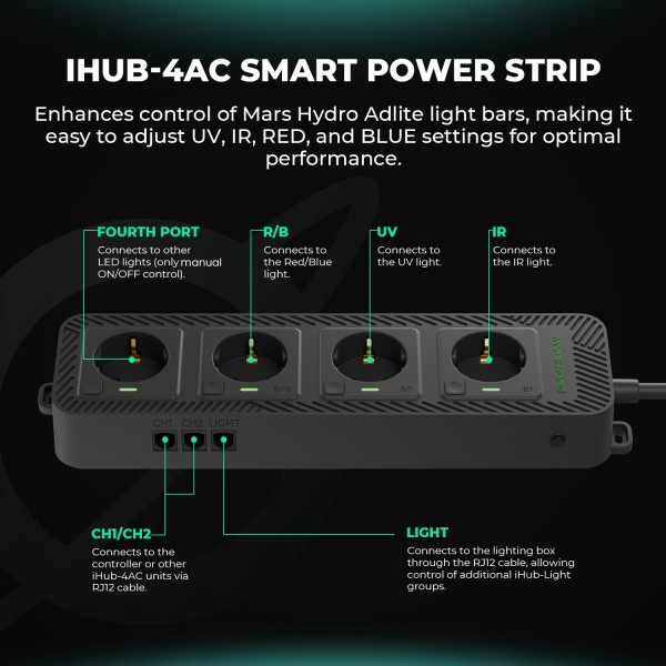 BearBush-Bear-Bush-Botanical-Collective-Mars-Hydro-iHub-4AC-Power-Strip-New-2024-2